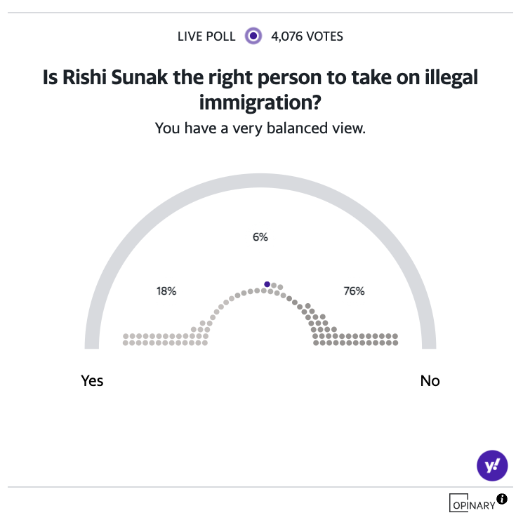Rishi Sunak immigration poll