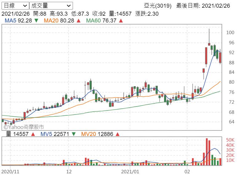 切入特斯拉供應鏈
