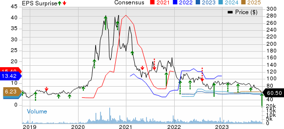 QuidelOrtho Corporation Price, Consensus and EPS Surprise