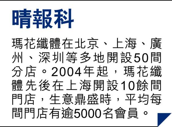 滬瑪花纖體關門 傳老闆走佬