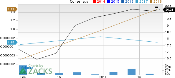 Nexa Resources S.A. Price and Consensus