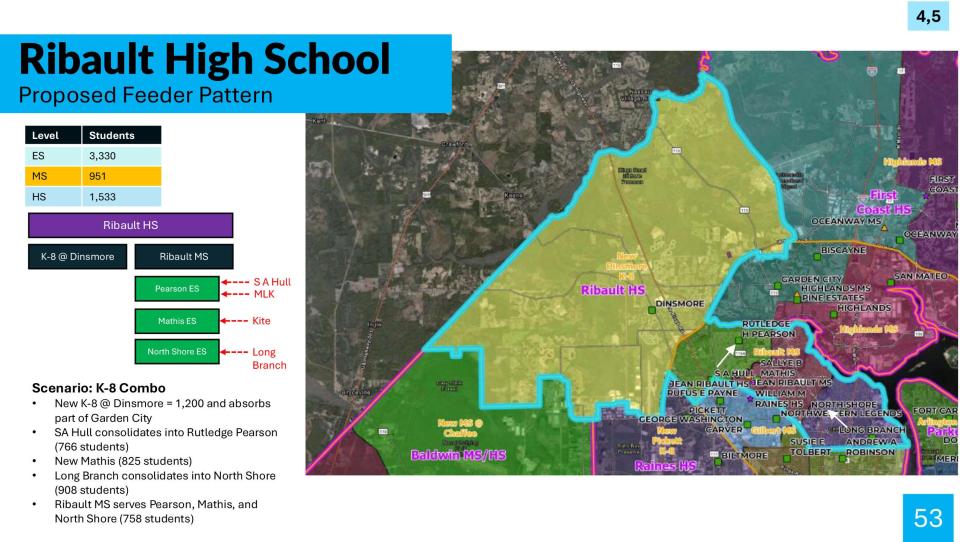 This page, shown to School Board members in March, summarized Ribault High School's proposed feeder pattern.