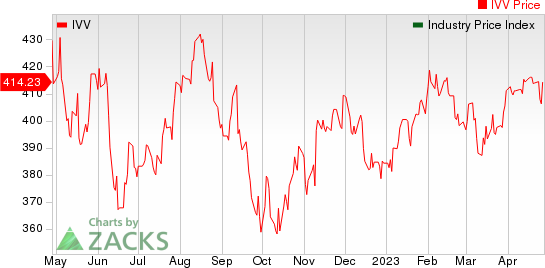 Large Cap Pharmaceuticals Industry 5YR % Return