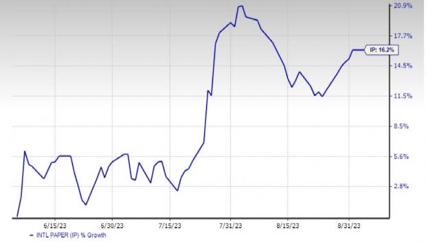 In digital age, paper stocks sticking around