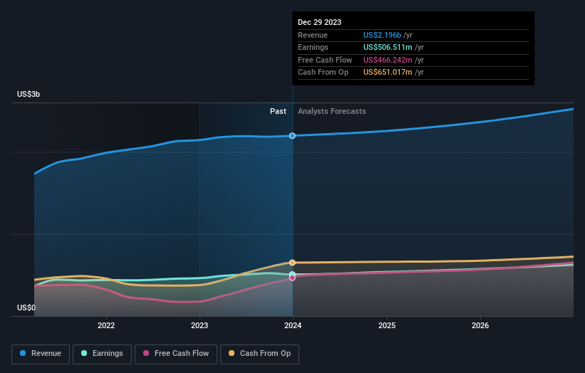 earnings-and-revenue-growth