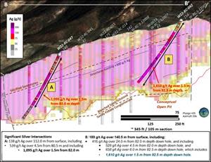 Cross section of silver results for drill holes W22-RC-042 and W22-RC-047 as reported January 18, 2023, for Phase 2 of the Calico Project 2022 Drill Program.