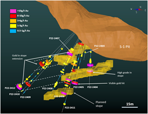 North-northwest looking cross section view of Big Missouri A Zone drilling