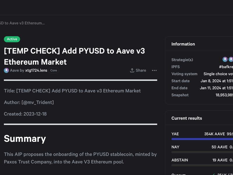 Majority of the participating AAVE token holders favor PYUSD integration. (Aave)