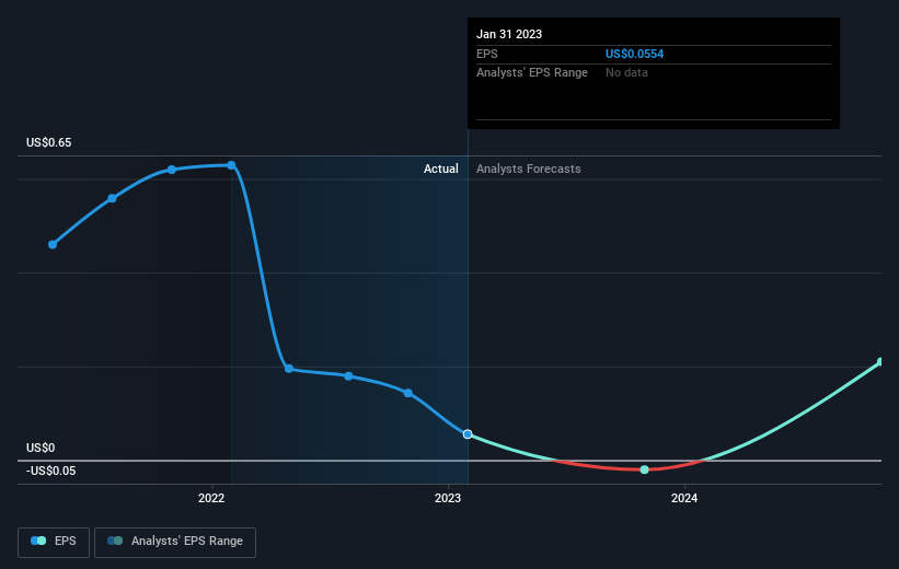 earnings-per-share-growth