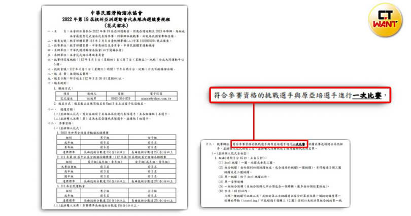 協會簡章明訂比賽「一次定終生」，卻在事後反悔，表示比賽因出現「重大行政瑕疵」，因此得重新加賽選拔。（圖／翻攝自滑輪溜冰協會臉書）