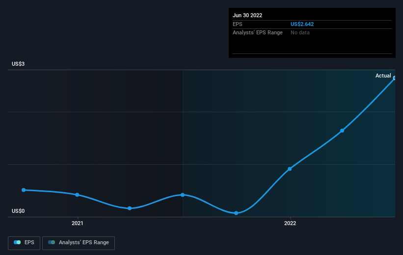 earnings-per-share-growth