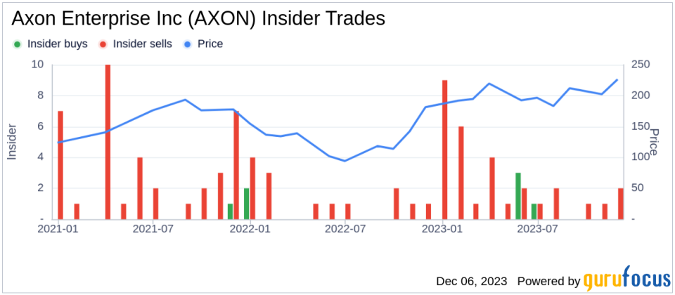 Insider Sell Alert: President Joshua Isner Sells Shares of Axon Enterprise Inc