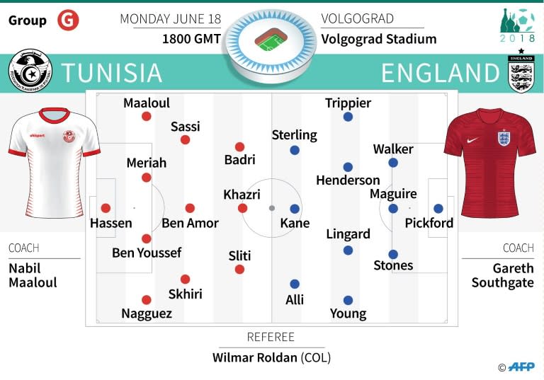 Probable teams for the Group G match between Tunisia and England in the World Cup 2018 in Russia