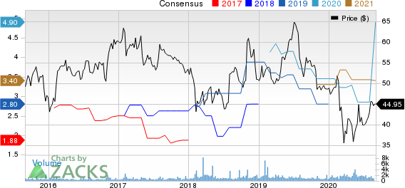 Mercury General Corporation Price and Consensus