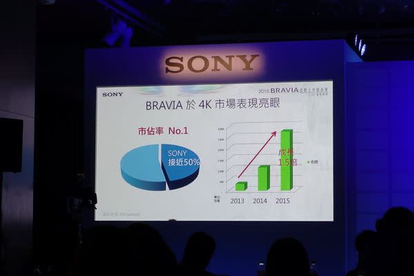 0.49cm機身 飄浮無框設計 SONY BRAVIA 2015 登台亮相