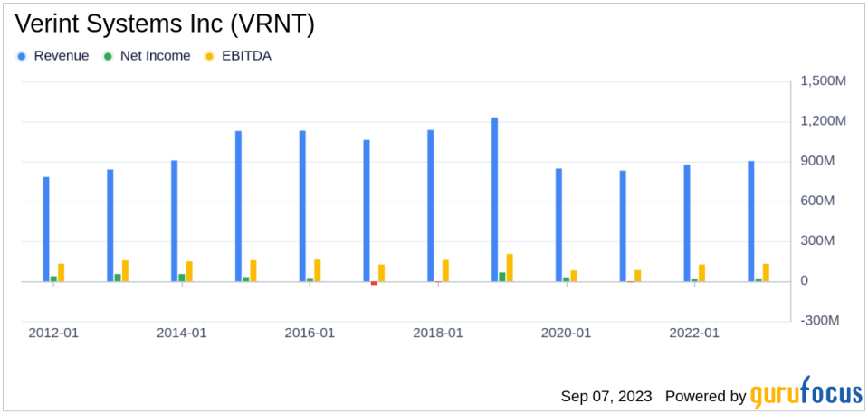 Verint Systems (VRNT) Stock: A Hidden Value Trap? Unpacking the Risks and Rewards