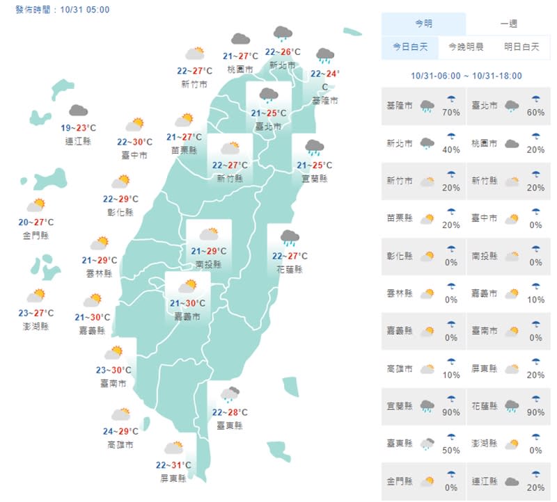 （取自氣象局網站）