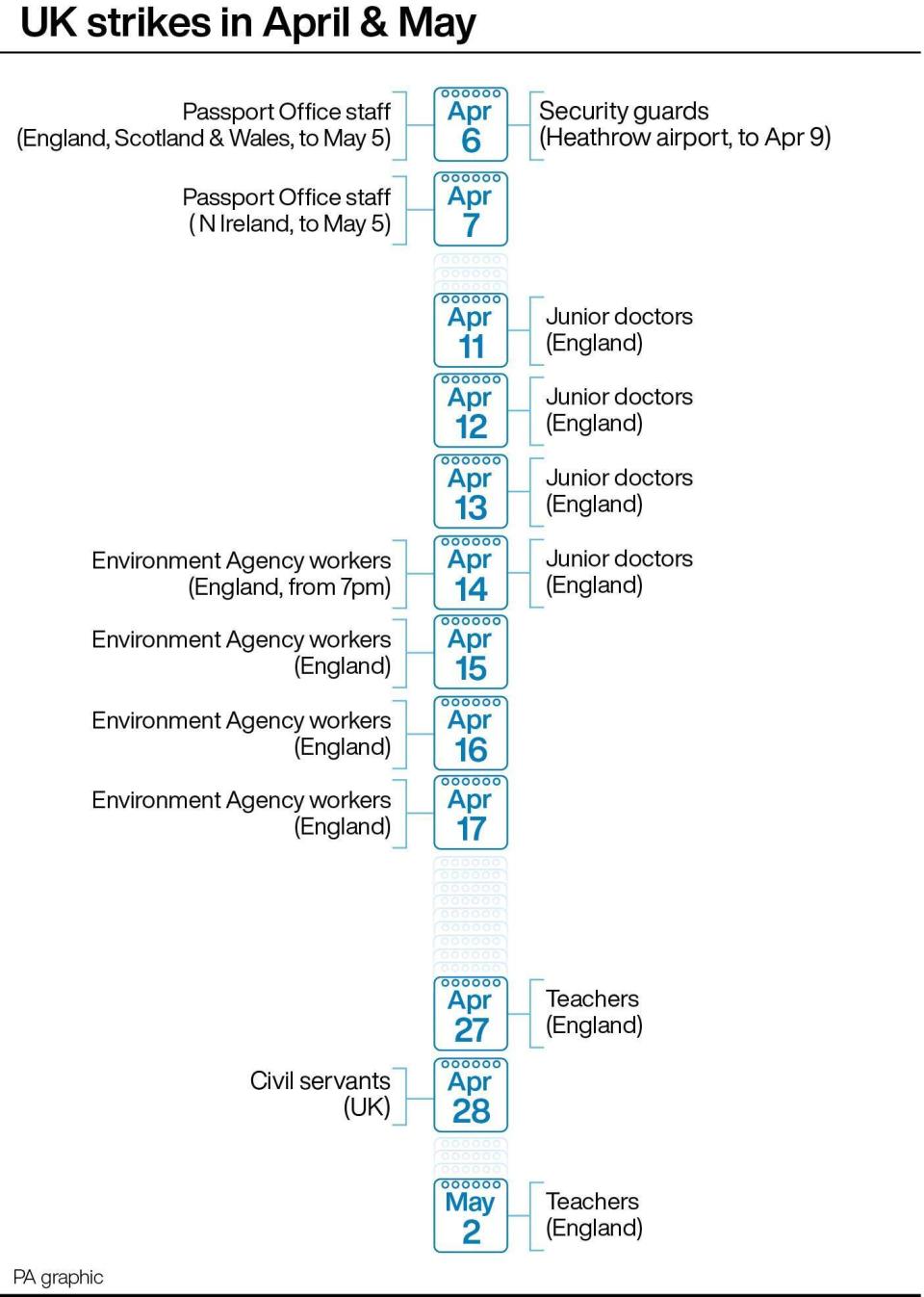 UK strikes in April & May. See story INDUSTRY Strikes. Infographic PA Graphics. An editable version of this graphic is available if required. Please contact graphics@pamediagroup.com.