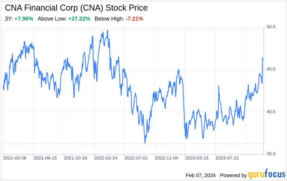 Decoding CNA Financial Corp (CNA): A Strategic SWOT Insight