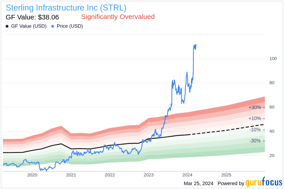 Insider Sell: EVP & CFO Ronald Ballschmiede Sells 3,289 Shares of Sterling Infrastructure Inc (STRL)