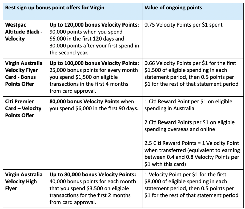 Qantas and Velocity frequent flyer points chart