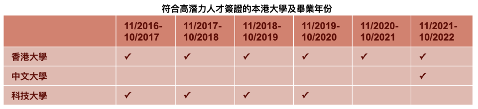 high potential individual visa-英國-HPI-高潛力人才-高潛力個人