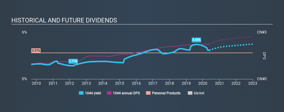 SEHK:1044 Historical Dividend Yield May 21st 2020