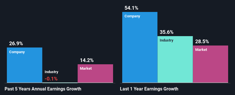 past-earnings-growth