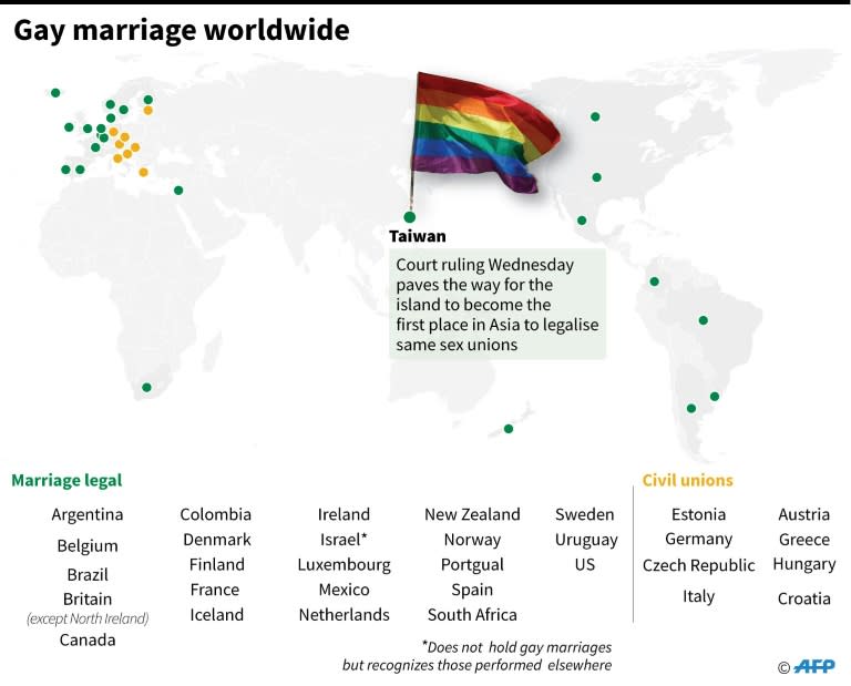 Same-sex activists hug outside the parliament in Taipei on May 24, 2017 as they celebrate the landmark decision paving the way for the island to become the first place in Asia to legalise gay marriage