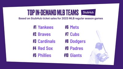 StubHub's 2023 MLB Preview: Yankees Lead Global Sales; Inaugural Mexico  City Games and Returning London Games Reinvigorate International Fanbase