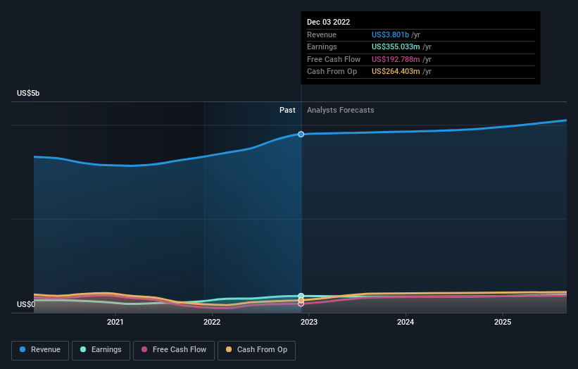 earnings-and-revenue-growth