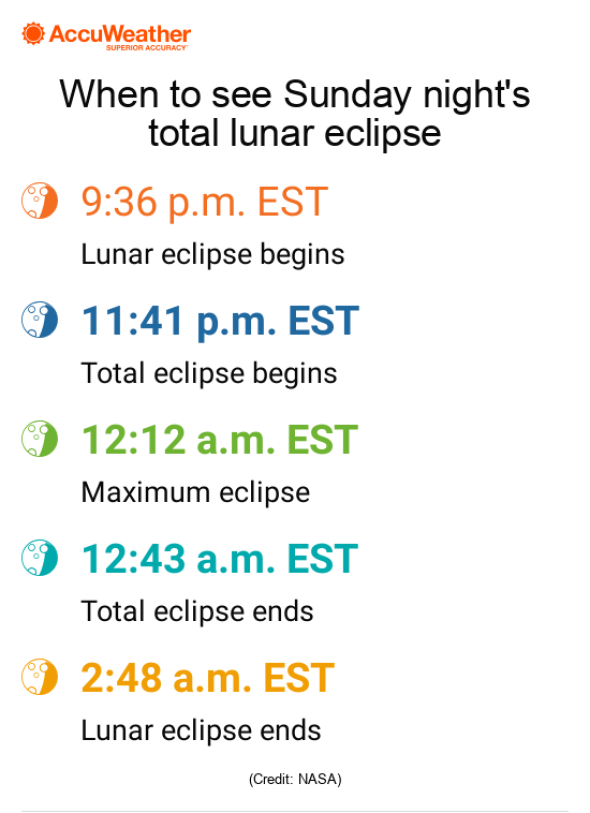 jan 20 21 lunar eclipse times