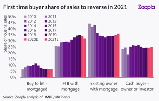 Credit: Zoopla