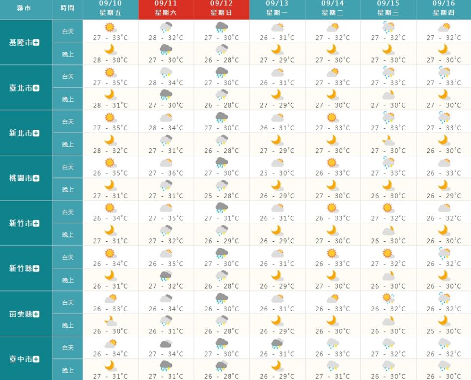 今日台灣各地大多為多雲到晴天氣。（圖／翻攝自中央氣象局）