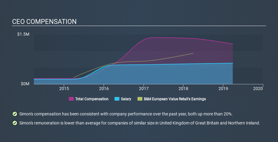 LSE:BME CEO Compensation, January 7th 2020