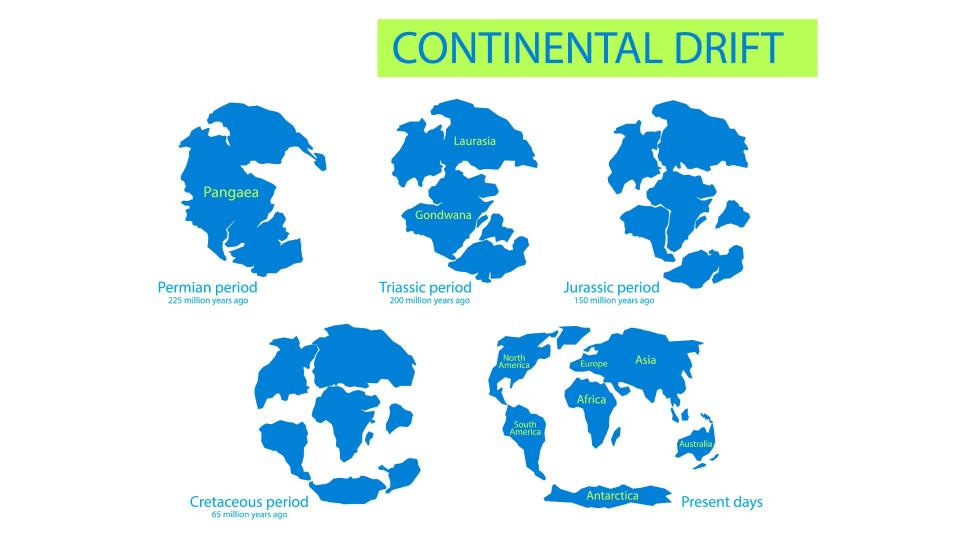 5-part time-series showing current continents in blue breaking apart from Pangaea