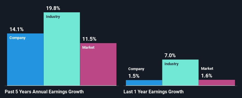 past-earnings-growth