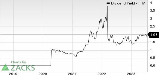 Autohome Inc. Dividend Yield (TTM)