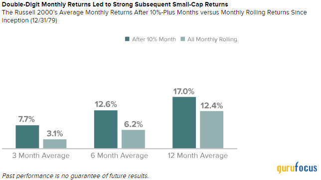 Royce Investment Partners Commentary: What Do Earnings, a Broadening Market and a Possible Rate Cut Mean for Small-Caps?