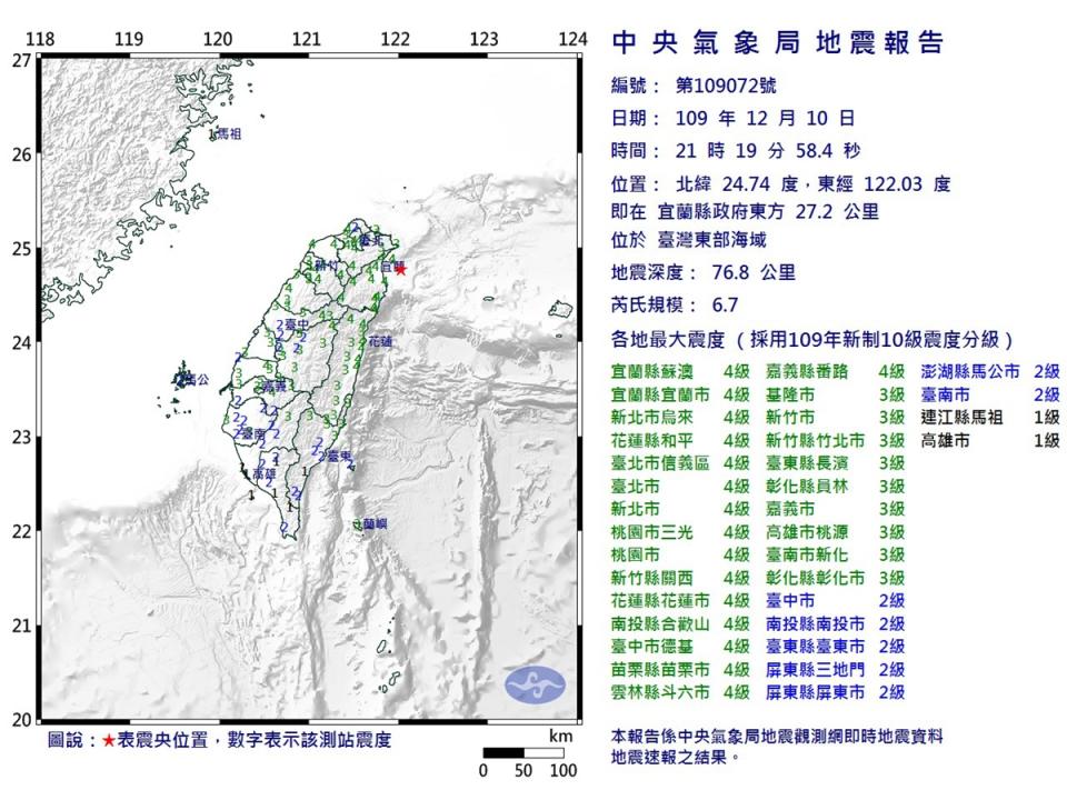 晃！台灣發生6.7地震 氣象局發布國家級警報