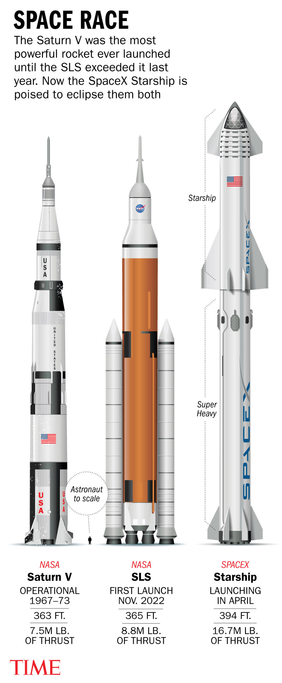 <span class="copyright">TIME graphic by Lon Tweeten</span>