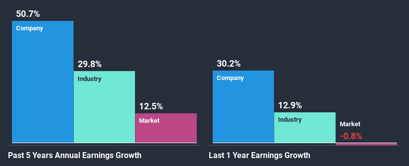 past-earnings-growth