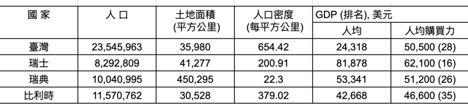 背景資料