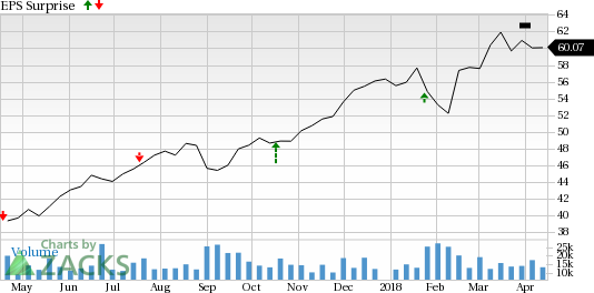 Progressive Corporation (PGR) is seeing encouraging earnings estimate revision activity as of late and carries a favorable rank, positioning the company for a likely beat this season.