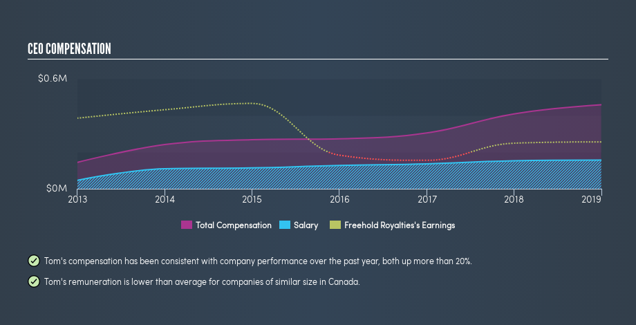 TSX:FRU CEO Compensation, June 3rd 2019