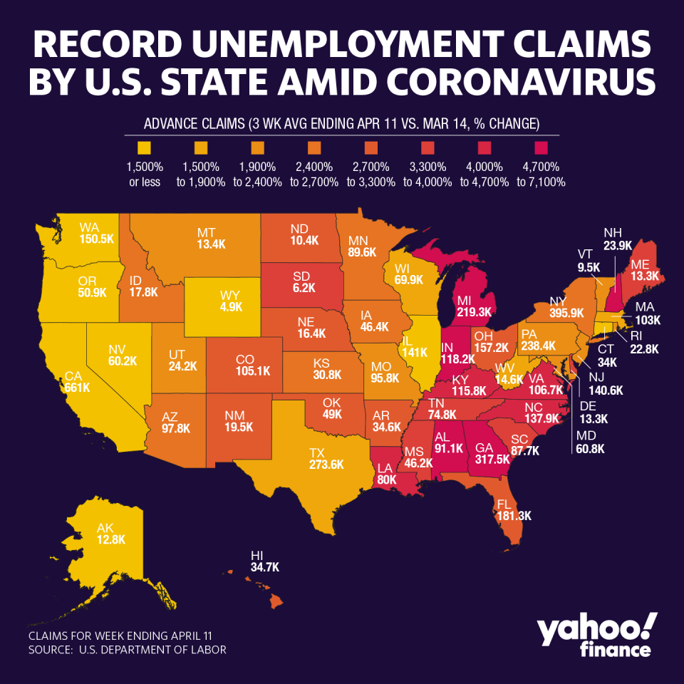 Averaging out unemployment claims over the last three weeks versus before the coronavirus pandemic hit the U.S. shows that Michigan, Georgia, and Alabama were hit with the highest spike in people applying for unemployment benefits.