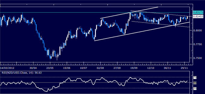 Forex_Analysis_NZDUSD_Classic_Technical_Report_12.04.2012_body_Picture_1.png, Forex Analysis: NZD/USD Classic Technical Report 12.04.2012