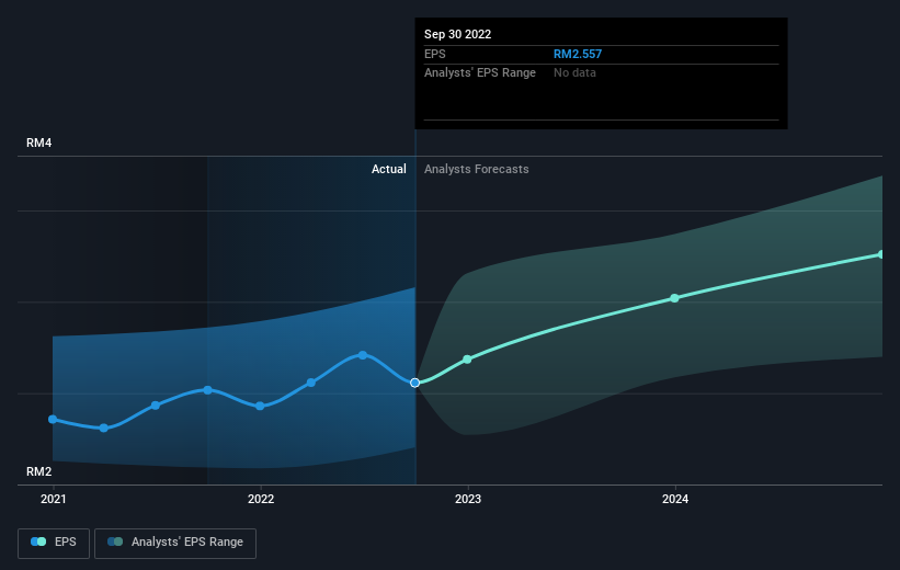 earnings-per-share-growth