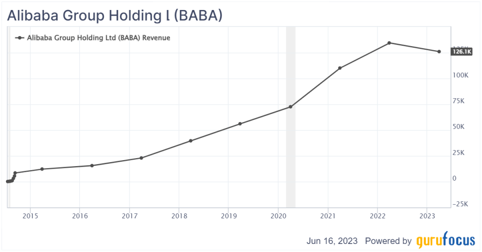 Alibaba Gets Big Boost From China's Central Bank