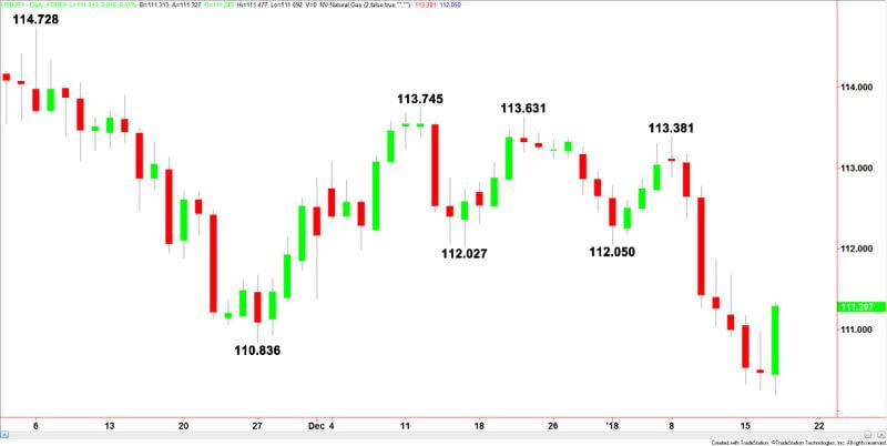 USDJPY